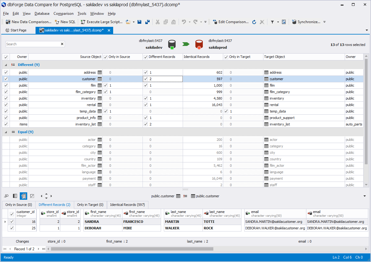 Tool for PostgreSQL table data comparison and synchronization