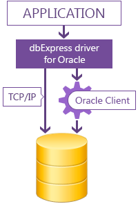 Click to view dbExpress driver for Oracle 6.6 screenshot