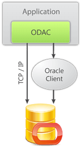 Native Connectivity to Oracle