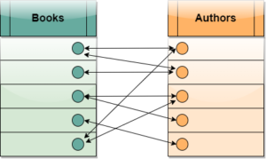 Save Many Method How to Create a Many-to-Many Relationship - Devart Blog