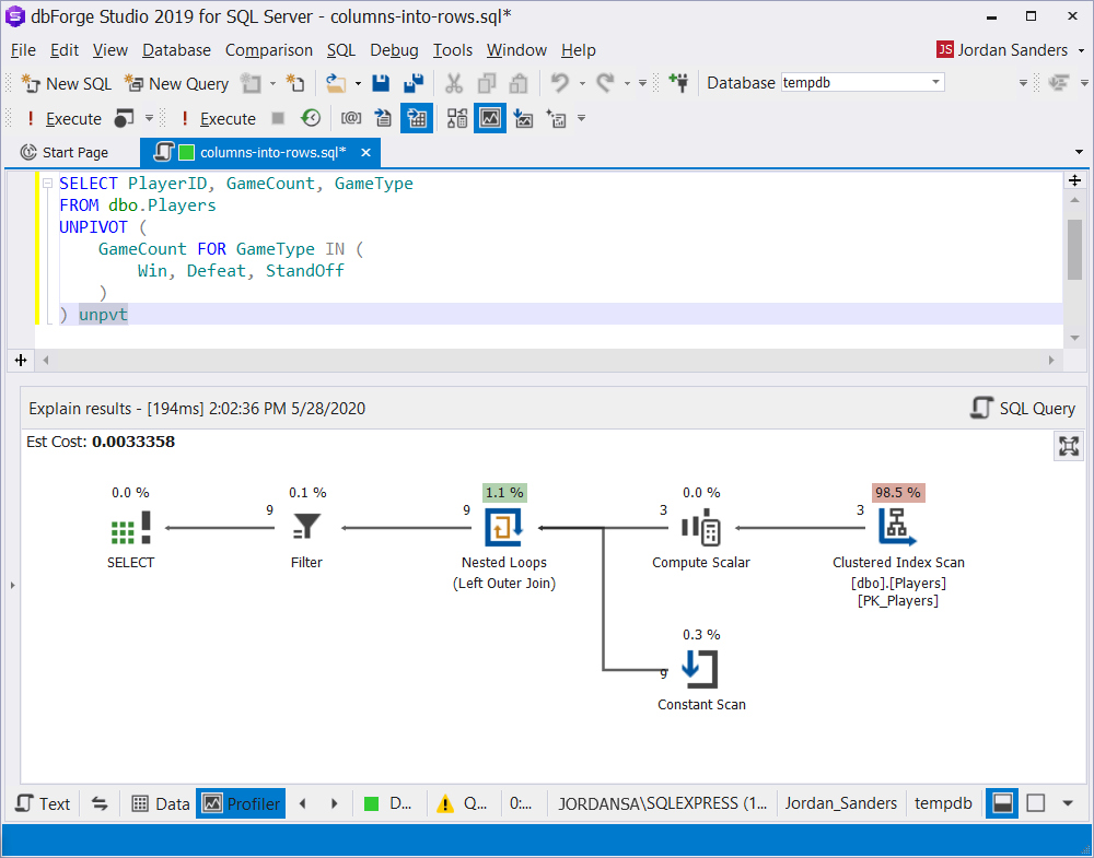 The execution plan of the UNPIVOT command