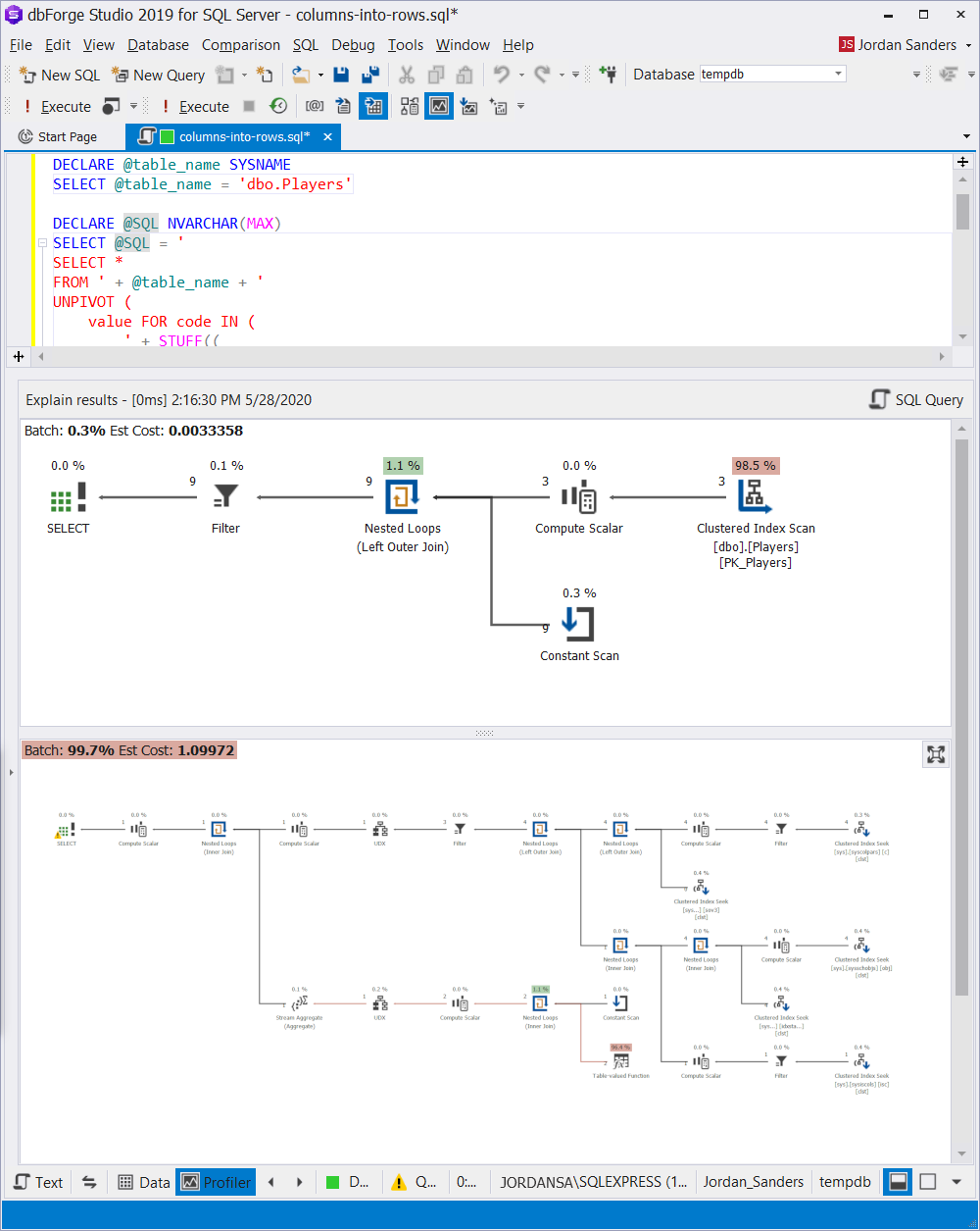 The execution plan of dynamic UNPIVOT