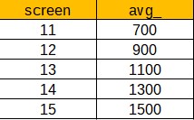 The example table with two columns and six rows