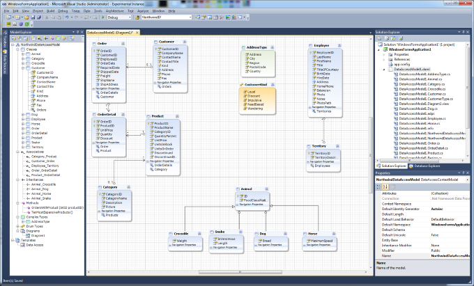 Model Diagram
