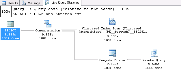 Query execution tracking in real time