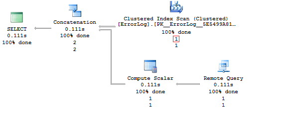 Query execution diagram