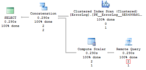 Query execution diagram 5-10 seconds later