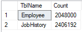 The number of distinctive rows in replicated tables