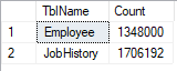 The change in the number of distinctive rows