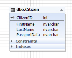 Database design principle of one entity with a mandatory relationship