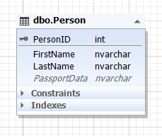 The database design example of one entity with an optional relationship