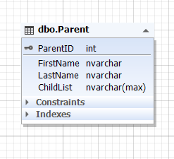 The database diagram representing one entity with a mandatory relationship