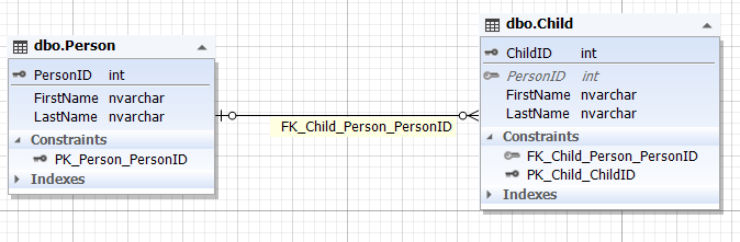 Two entities with a mandatory relationship in a database diagram