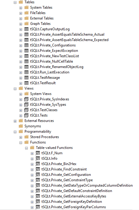 tSQLt objects that have been created