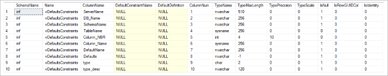 Information about views and their fields obtained from database reverse engineering