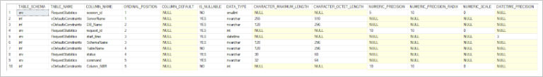 Information about views and their fields obtained from database reverse engineering