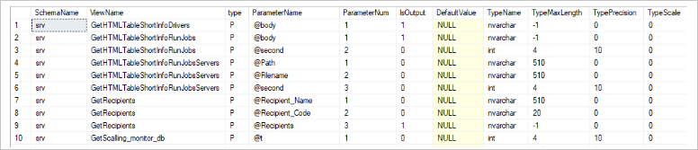 Information about stored procedures and functions obtained from database reverse engineering