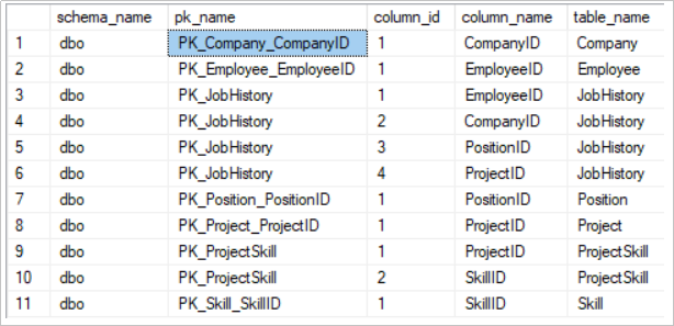 Database reverse engineering