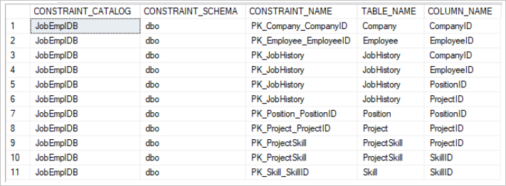 List of primary keys in database reverse engineering