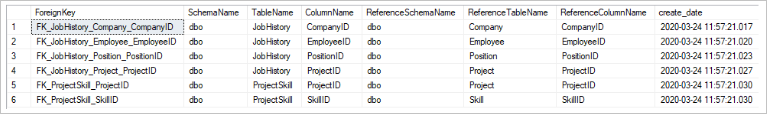 Information about foreign keys