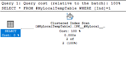 Actual execution plan of the query