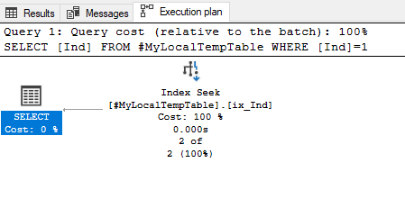 Actual execution plan of the query