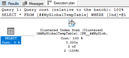 Actual execution plan of a query