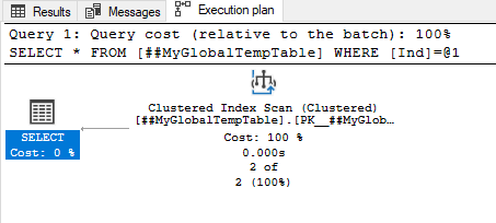Actual execution plan of a query