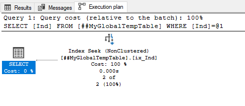 Actual execution plan of a query