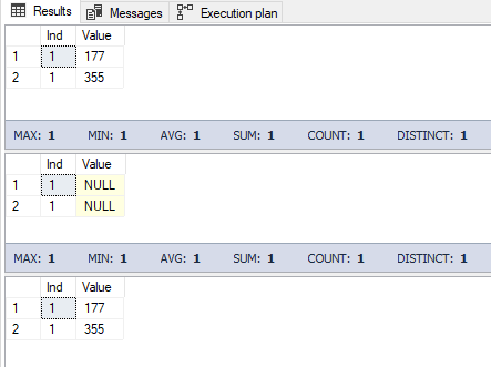 Behavior of the global temp table in the transaction