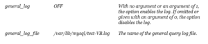 New: How to Check MySQL Logs: Viewer to See MySQL Logs