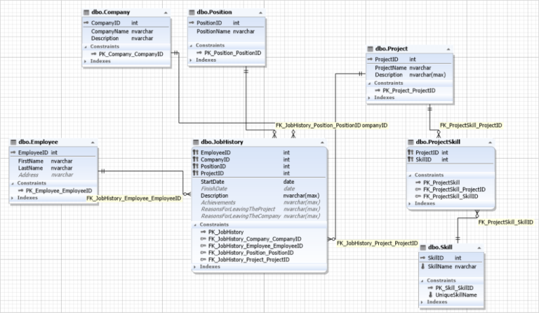 SQL Server Backup Types and Key Concepts - Devart Blog