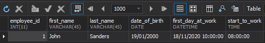 Retrieve data from the table containing a data type for time