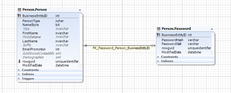 One-to-one relationship example in SQL