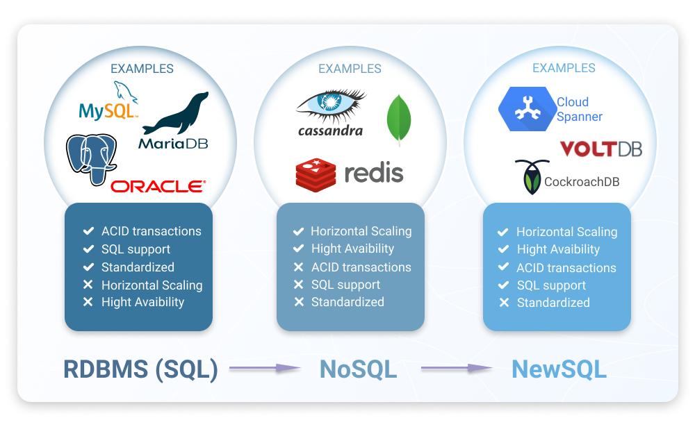 Hybrid database examples