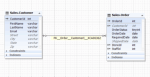 SQL Server EXISTS and NOT EXISTS