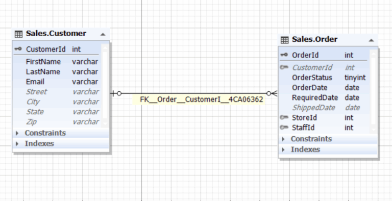 SQL Server EXISTS and NOT EXISTS