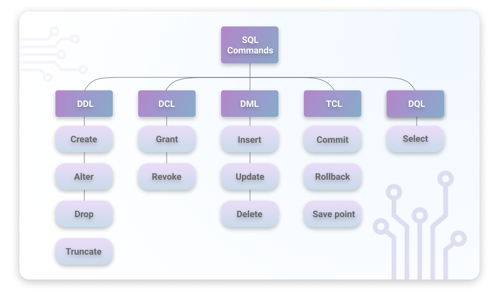 SQL-based database explained