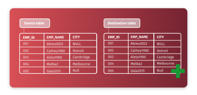 How to Create Table in Oracle (10 Different Examples)