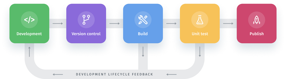 The Future of DevOps: Latest Trends for 2026