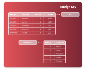 How to Create Table in Oracle (10 Different Examples)