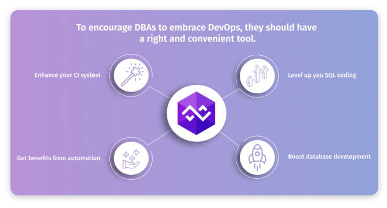 The DevOps Mindset: 3 ways to motivate DBAs to use the DevOps