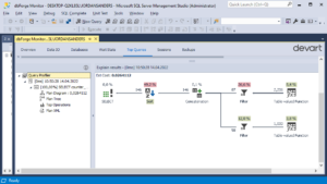 SQL Server Activity Monitor: Waiting Tasks, Queries, and I/O in SSMS