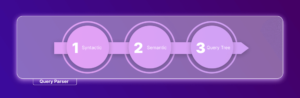 Deep Dive into SQL Server Architecture