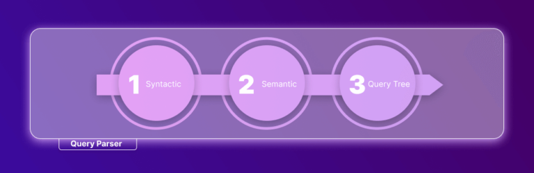Deep Dive into SQL Server Architecture