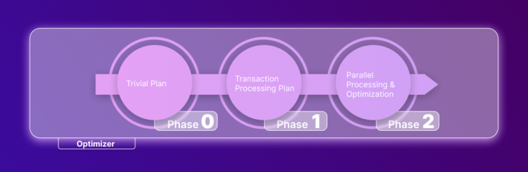 Deep Dive into SQL Server Architecture