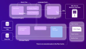 core 9: implementing distributed caching using sql... Deep Dive into SQL Server Architecture