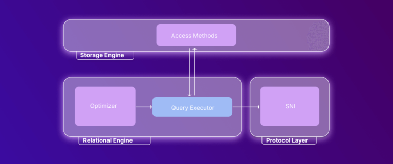 Deep Dive into SQL Server Architecture