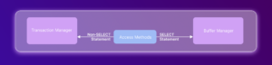 Deep Dive into SQL Server Architecture