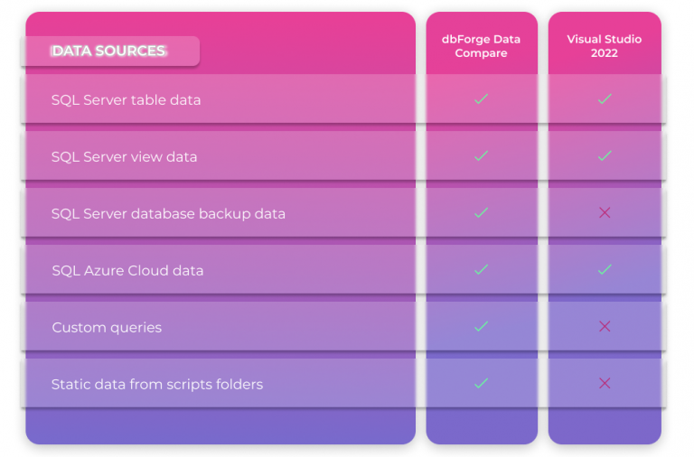 Visual Studio Diff Tool Alternatives - dbForge Compare Bundle